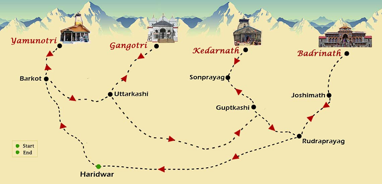 Tempo Traveller from Haridwar to Chardham Yatra